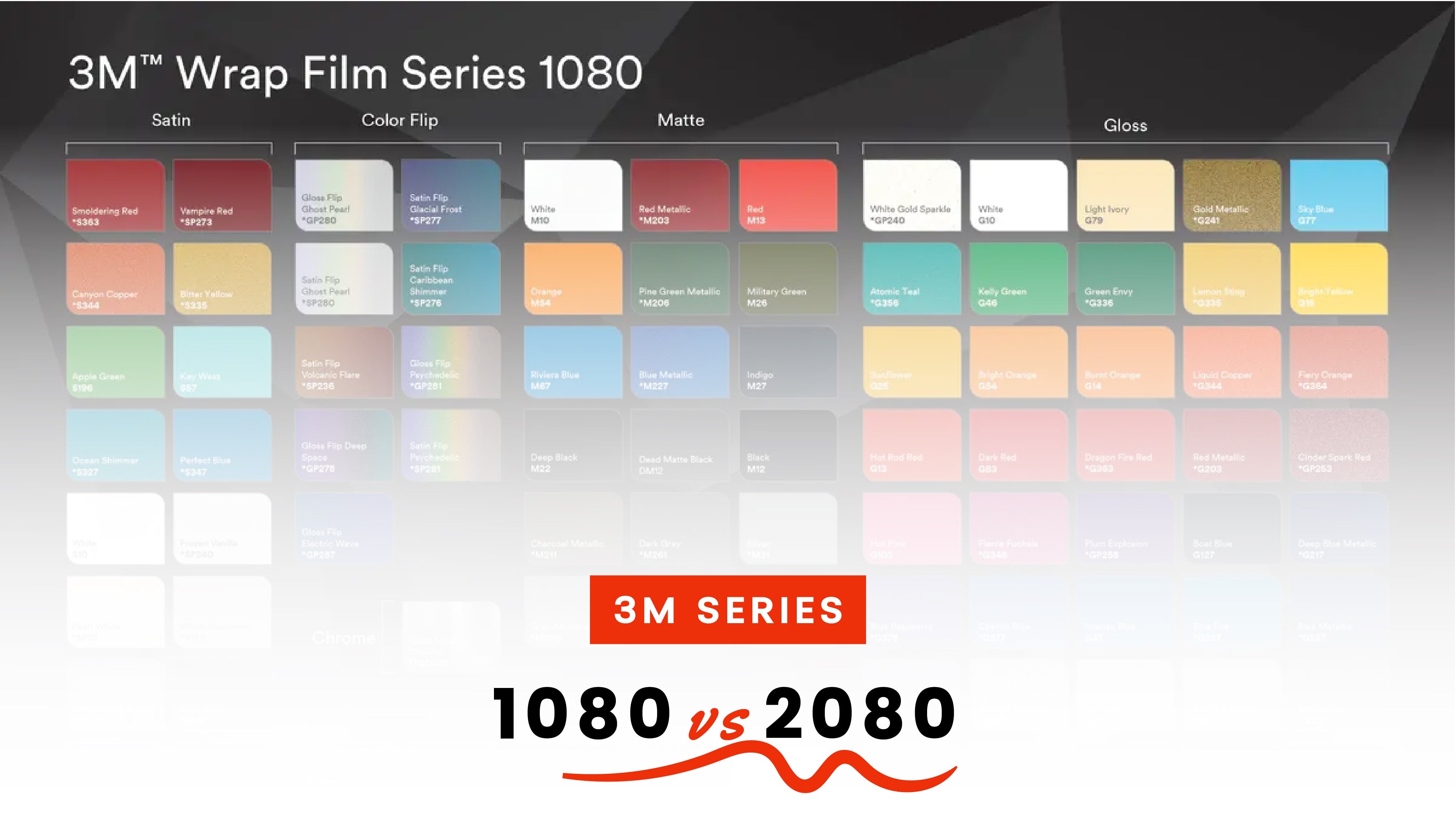 3M 2080 Series and 1080 Series Differences