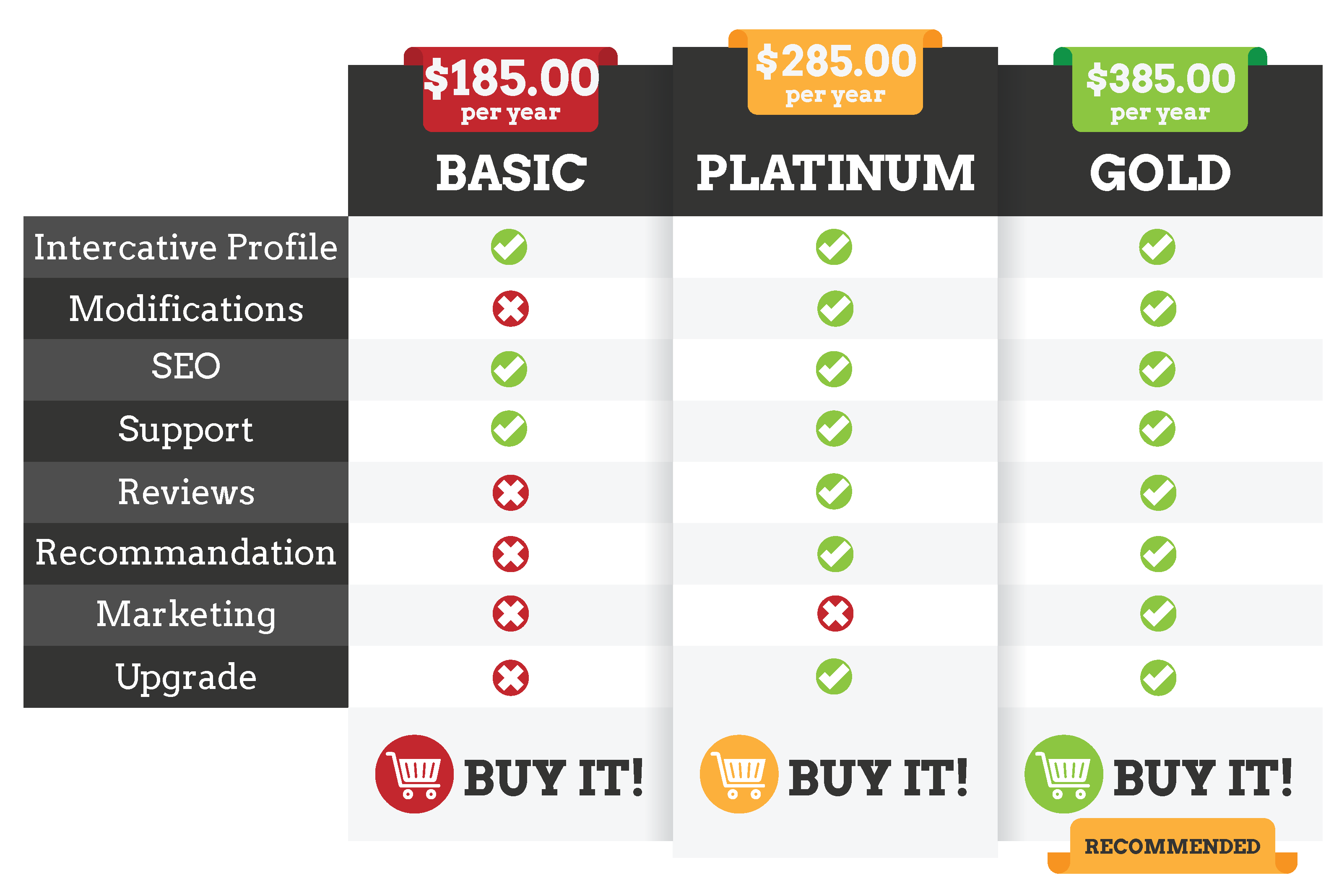 Local Connect Platinum Plan (yearly)